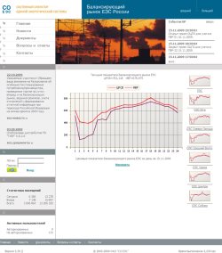 Главная страница - балансирующий рынок Единой Энергетической Системы России.